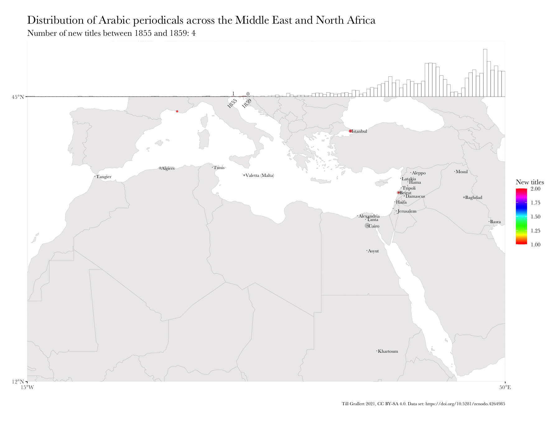 Distribution of Arabic Periodicals Per Every Five Years, 1800-1929