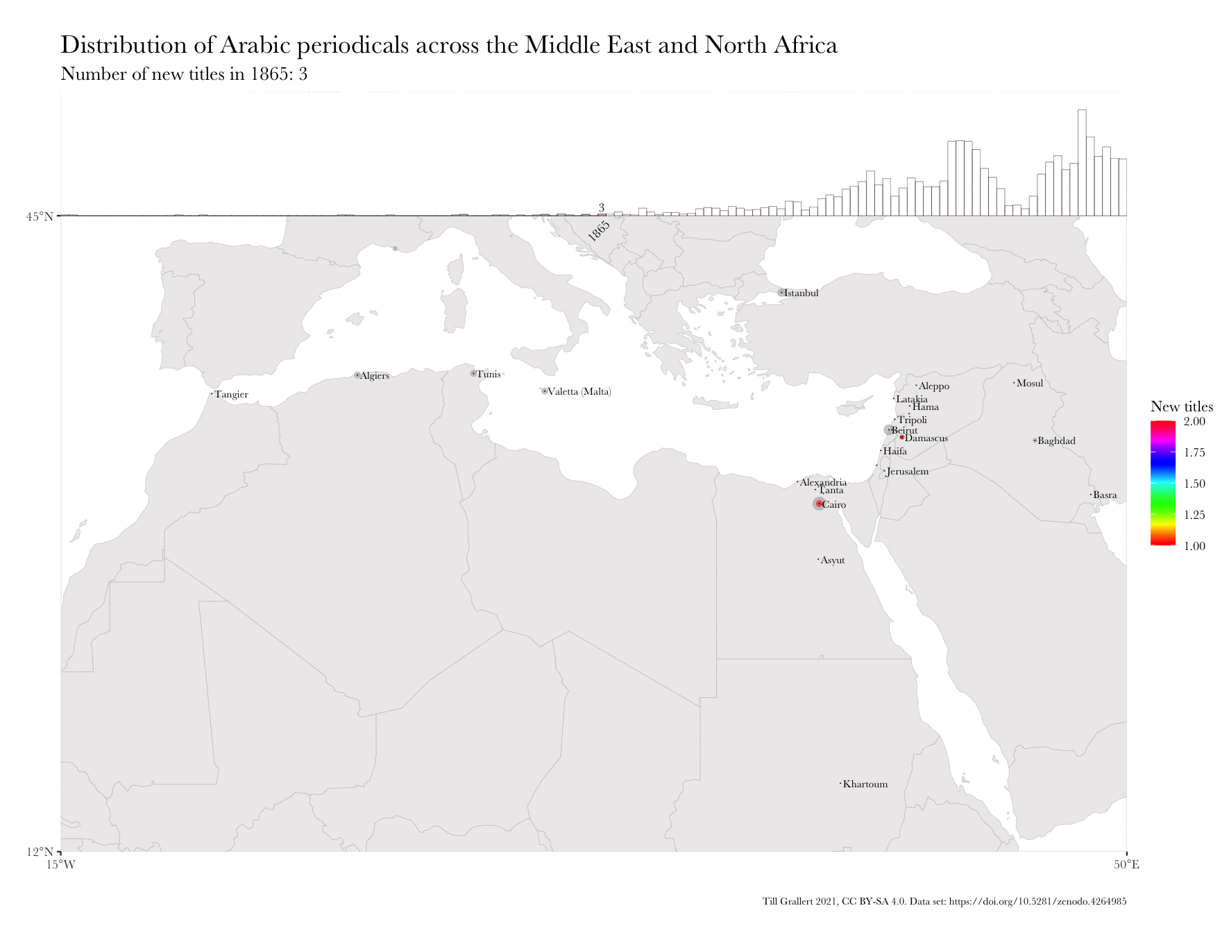 Distribution of Arabic Periodicals Per Year, 1800-1929